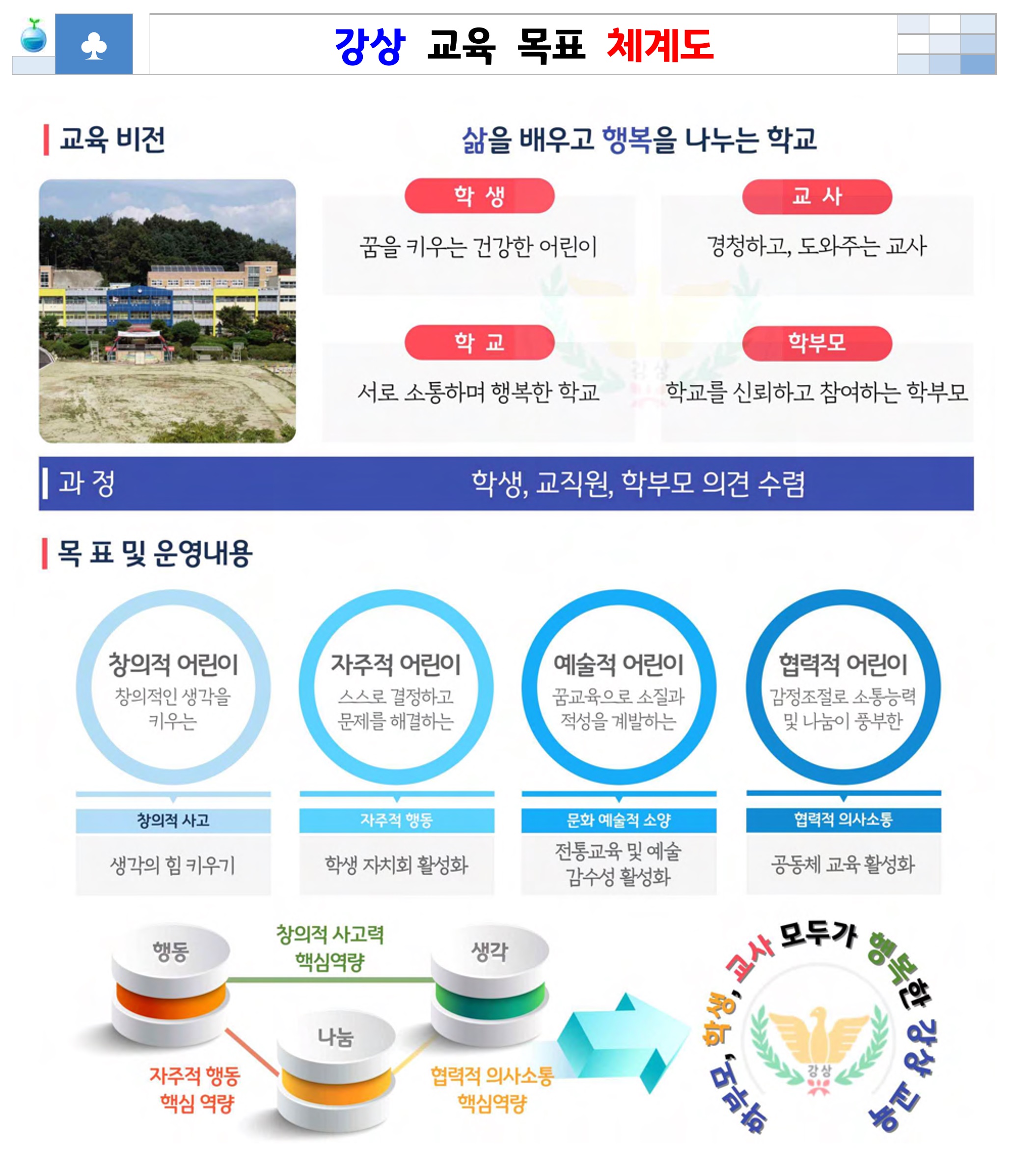 2023 강상초 교육목표